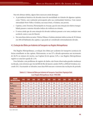 M apa    da     V iolência 2011: o s J oVens                 do   b rasil



          Nas três últimas tabelas, alguns fatos merecem ainda destaque:
          • A persistência histórica de elevadas taxas de mortalidade no trânsito de algumas capitais,
            como Vitória, caso realmente preocupante pela sua continuidade histórica. Com menor
            intensidade Porto Velho e Goiânia, nas taxas totais, e Goiânia, nas juvenis.
          • Capitais, como Teresina, Florianópolis ou Aracaju, que de uma situação de relativa tranqui-
            lidade passam a ostentar elevados índices de violência no trânsito.
          • E outras ainda que de uma situação de elevada violência passam a ter uma condição mais
            aceitável, como o caso de Maceió.
          • Em uma faixa etária ou outra, Vitória, Palmas e Goiânia ostentam índices acima de 50 vítimas
            em 100 mil habitantes das capitais, o que pode ser considerado extremadamente elevado.


   4.3. Evolução dos Óbitos por Acidentes de Transporte nas Regiões Metropolitanas

      Nas Regiões Metropolitanas, a evolução dos óbitos por acidentes de transporte aconteceu de
   forma semelhante ao das capitais. Efetivamente, se nas UF a década apresentou um incremento
   de 26,5% no número de mortes, nas Capitais foi de apenas 3,2%, e nas Regiões Metropolitanas
   registra-se uma leve queda de 1,1%.
      Fora Salvador, com problemas de registro de dados, não foram observadas grandes mudanças
   na década, com extremos que vão da RM do Rio de Janeiro caindo 19,8% e a RM de Fortaleza cres-
   cendo 29,1. Excetuando-se Salvador, essas duas RM marcam o extremo das oscilações do período.


                    Tabela 4.3.1. Número de Óbitos por Acidentes de Transporte. Faixa Etária: População Total.
                                       Local: Regiões Metropolitanas. Brasil, 1998/2008.
    REGIÃO              1998    1999     2000     2001     2002    2003     2004     2005     2006     2007      2008     Δ%
 METROPOLITANA
 BELéM                  340      146      245     279      324      348      289     377      348      269       318     -6,5
 BELO HORIzONTE         988      801      737     843      833      873      907     997     1.128    1.055      1.029    4,1
 CURITIBA               715      752      690     665      700      741      809     853      730      809       794     11,0
 FORTALEzA              494      549      544     644      761      692      731     780      758      780       638     29,1
 PORTO ALEGRE           649      693      678     655      766      755      740     698      652      629       650      0,2
 RECIFE                 737      678      681     622      679      659      688     672      637      666       674     -8,5
 RIO DE JANEIRO        1.902    1.447    1.533    1.640   1.745    1.733    1.798    1.744   1.928    1.470      1.526   -19,8
 SALVADOR                95      76       138     201      203      204      167     610      593      510       226     137,9
 SÃO PAULO             2.742    2.797    1.683    2.732   1.821    2.608    2.444    2.576   2.549    2.918      2.644   -3,6
 VITóRIA                372      402      397     391      458      424      409     404      396      437       439     18,0
 tOtAL 10 rM           9.034    8.341    7.326    8.672   8.290    9.037    8.982    9.711   9.719    9.543      8.938   -1,1

Fonte: SIM/SVS/MS


                                                                                                                          93
 