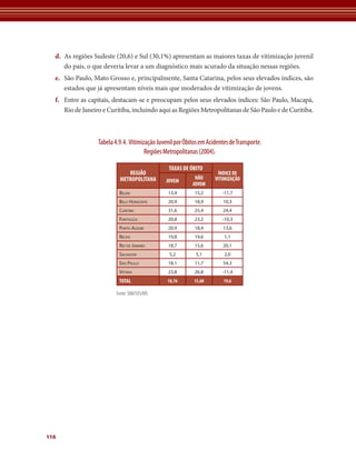 d. As regiões Sudeste (20,6) e Sul (30,1%) apresentam as maiores taxas de vitimização juvenil 
do país, o que deveria levar a um diagnóstico mais acurado da situação nessas regiões. 
e. São Paulo, Mato Grosso e, principalmente, Santa Catarina, pelos seus elevados índices, são 
estados que já apresentam níveis mais que moderados de vitimização de jovens. 
f. Entre as capitais, destacam-se e preocupam pelos seus elevados índices: São Paulo, Macapá, 
Rio de Janeiro e Curitiba, incluindo aqui as Regiões Metropolitanas de São Paulo e de Curitiba. 
116 
Tabela 4.9.4. Vitimização Juvenil por Óbitos em Acidentes de Transporte. 
Regiões Metropolitanas (2004). 
REGIÃO 
METROPOLITANA 
Fonte: SIM/SVS/MS 
TAXAS DE ÓBITO 
ÍNDICE DE 
JOVEM NÃO VITIMIZAÇÃO 
JOVEM 
Belém 13,4 15,2 -11,7 
Belo Horizonte 20,9 18,9 10,3 
Curitiba 31,6 25,4 24,4 
Fortaleza 20,8 23,2 -10,3 
Porto Alegre 20,9 18,4 13,6 
Recife 19,8 19,6 1,1 
Rio de Janeiro 18,7 15,6 20,1 
Salvador 5,2 5,1 2,0 
São Paulo 18,1 11,7 54,3 
Vitória 23,8 26,8 -11,4 
TOTAL 18,76 15,68 19,6 
 