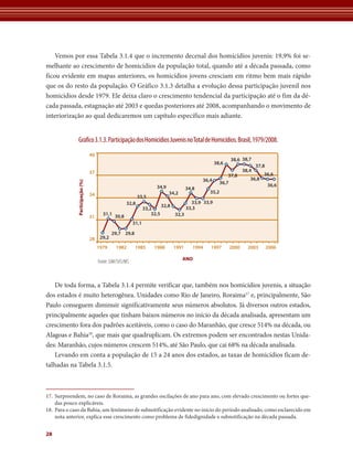 28 
Vemos por essa Tabela 3.1.4 que o incremento decenal dos homicídios juvenis: 19,9% foi se-melhante 
ao crescimento de homicídios da população total, quando até a década passada, como 
ficou evidente em mapas anteriores, os homicídios jovens cresciam em ritmo bem mais rápido 
que os do resto da população. O Gráfico 3.1.3 detalha a evolução dessa participação juvenil nos 
homicídios desde 1979. Ele deixa claro o crescimento tendencial da participação até o fim da dé-cada 
passada, estagnação até 2003 e quedas posteriores até 2008, acompanhando o movimento de 
interiorização ao qual dedicaremos um capítulo específico mais adiante. 
Grafico 3.1.3. Participação dos Homicídios Juvenis no Total de Homicídios. Brasil, 1979/2008. 
31,1 30,8 
29,2 
32,8 
33,5 
31,1 
29,7 29,8 
33,2 
34,9 
32,5 
34,2 
32,8 
32,3 
34,8 
38,6 
37,8 
36,4 36,7 
35,2 
33,9 33,9 
33,3 
38,6 
38,7 
38,4 
37,8 
36,8 
36,6 
36,6 
1979 1982 1985 1988 1991 1994 1997 2000 2003 2006 
ANO 
Participação (%) 
Fonte: SIM/SVS/MS 
40 
37 
34 
31 
28 
De toda forma, a Tabela 3.1.4 permite verificar que, também nos homicídios juvenis, a situação 
dos estados é muito heterogênea. Unidades como Rio de Janeiro, Roraima17 e, principalmente, São 
Paulo conseguem diminuir significativamente seus números absolutos. Já diversos outros estados, 
principalmente aqueles que tinham baixos números no início da década analisada, apresentam um 
crescimento fora dos padrões aceitáveis, como o caso do Maranhão, que cresce 514% na década, ou 
Alagoas e Bahia18, que mais que quadruplicam. Os extremos podem ser encontrados nestas Unida-des: 
Maranhão, cujos números crescem 514%, até São Paulo, que cai 68% na década analisada. 
Levando em conta a população de 15 a 24 anos dos estados, as taxas de homicídios ficam de-talhadas 
na Tabela 3.1.5. 
17. Surpreendem, no caso de Roraima, as grandes oscilações de ano para ano, com elevado crescimento ou fortes que-das 
pouco explicáveis. 
18. Para o caso da Bahia, um fenômeno de subnotificação evidente no início do período analisado, como esclarecido em 
nota anterior, explica esse crescimento como problema de fidedignidade e subnotificação na década passada. 
 