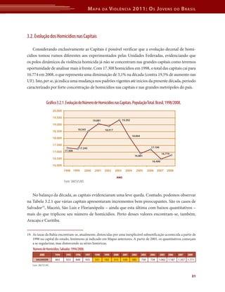 Mapa da Violência 2011: Os Jovens do Brasil 
Gráfico 3.2.1. Evolução do Número de Homicídios nas Capitais. População Total. Brasil, 1998/2008. 
18.543 
1998 1999 2000 2001 2002 2003 2004 2005 2006 2007 2008 
ANO 1994 1995 1996 1997 1998 1999 2000 2001 2002 2003 2004 2005 2006 2007 2008 
SALVADOR 863 653 846 935 351 182 315 530 585 730 739 1.062 1.187 1.357 1.771 
31 
3.2. Evolução dos Homicídios nas Capitais 
Considerando exclusivamente as Capitais é possível verificar que a evolução decenal de homi-cídios 
tomou rumos diferentes aos experimentados pelas Unidades Federadas, evidenciando que 
os polos dinâmicos da violência homicida já não se concentram nas grandes capitais como teremos 
oportunidade de analisar mais à frente. Com 17.308 homicídios em 1998, o total das capitais cai para 
16.774 em 2008, o que representa uma diminuição de 3,1% na década (contra 19,5% de aumento nas 
UF). Isto, per se, já indica uma mudança nos padrões vigentes até inícios da presente década, período 
caracterizado por forte concentração de homicídios nas capitais e nas grandes metrópoles do país. 
No balanço da década, as capitais evidenciaram uma leve queda. Contudo, podemos observar 
na Tabela 3.2.1 que várias capitais apresentaram incrementos bem preocupantes. São os casos de 
Salvador19, Maceió, São Luís e Florianópolis – ainda que esta última com baixos quantitativos – 
mais do que triplicou seu número de homicídios. Perto desses valores encontram-se, também, 
Aracaju e Curitiba. 
19. As taxas da Bahia encontram-se, atualmente, distorcidas por uma inexplicável subnotificação acontecida a partir de 
1998 na capital do estado, fenômeno já indicado em Mapas anteriores. A partir de 2001, os quantitativos começam 
a se regularizar, mas distorcendo as séries históricas. 
Número de Homicídios. Salvador. 1994/2008. 
Fonte: SIM/SVS/MS 
ANO 
Fonte: SIM/SVS/MS 
20.000 
19.500 
19.000 
18.500 
18.000 
17.500 
17.000 
16.500 
16.000 
17.308 
17.245 
19.081 
18.917 
19.392 
18.064 
16.881 
17.194 
16.490 
16.774 
 