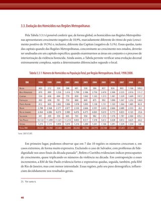 3.3. Evolução dos Homicídios nas Regiões Metropolitanas 
Belém 403 212 339 398 491 558 584 837 834 803 1.166 189,3 
Belo Horizonte 870 899 1.254 1.416 1.790 2.386 2.756 2.474 2.306 2.225 2.016 131,7 
Curitiba 554 658 694 770 839 1.042 1.163 1.313 1.381 1.329 1.649 197,7 
Fortaleza 493 658 781 759 860 849 875 992 1.090 1.267 1.232 149,9 
Porto Alegre 812 820 1.002 1.006 1.078 1.095 1.138 1.151 1.103 1.364 1.485 82,9 
Recife 2.788 2.568 2.577 2.877 2.534 2.666 2.591 2.632 2.666 2.680 2.553 -8,4 
Rio de Janeiro 6.464 6.086 6.074 5.980 6.876 6.475 6.065 5.610 5.773 4.855 4.165 -35,6 
Salvador 441 209 359 605 703 958 982 1.372 1.576 1.787 2.360 435,1 
São Paulo 10.122 11.499 11.321 11.214 9.855 9.517 7.378 5.613 5.028 3.812 3.625 -64,2 
Vitória 1.273 1.171 1.059 1.074 1.216 1.200 1.241 1.164 1.291 1.329 1.334 4,8 
Total RM 24.220 24.780 25.460 26.099 26.242 26.746 24.773 23.158 23.048 21.451 21.585 -10,9 
40 
Pela Tabela 3.3.1 é possível conferir que, de forma global, os homicídios nas Regiões Metropolita-nas 
apresentaram crescimento negativo de 10,9%, marcadamente diferente do ritmo do país (cresci-mento 
positivo de 19,5%) e, inclusive, diferente das Capitais (negativo de 3,1%). Essas quedas, tanto 
das capitais quando das Regiões Metropolitanas, concomitante ao crescimento nos estados, deverão 
ser analisadas em um capítulo específico, quando examinarmos as áreas em conjunto e o processo de 
interiorização da violência homicida. Ainda assim, a Tabela permite verificar uma evolução decenal 
extremamente complexa, sujeita a determinantes diferenciados segundo o local. 
Tabela 3.3.1. Número de Homicídios na População Total, por Região Metropolitana. Brasil, 1998/2008. 
RM 1998 1999 2000 2001 2002 2003 2004 2005 2006 2007 2008 Δ% 
Fonte: SIM/SVS/MS 
Em primeiro lugar, podemos observar que em 7 das 10 regiões os números cresceram e, em 
casos extremos, de forma muito expressiva. Excluindo o caso de Salvador, com problemas de fide-dignidade 
nos anos finais da década passada21, Belém e Curitiba evidenciam índices preocupantes 
de crescimento, quase triplicando os números da violência na década. Em contraposição a esses 
incrementos, a RM de São Paulo evidencia fortes e expressivas quedas, seguida, também, pela RM 
de Rio de Janeiro, mas com menor intensidade. Essas regiões, pelo seu peso demográfico, influen-ciam 
decididamente nos resultados gerais. 
21. Ver nota 4. 
 