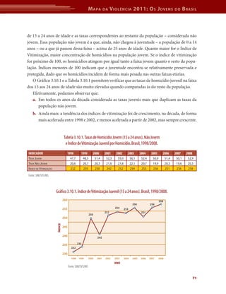 Mapa da Violência 2011: Os Jovens do Brasil 
de 15 a 24 anos de idade e as taxas correspondentes ao restante da população – considerada não 
jovem. Essa população não jovem é a que, ainda, não chegou à juventude – a população de 0 a 14 
anos – ou a que já passou dessa faixa – acima de 25 anos de idade. Quanto maior for o Índice de 
Vitimização, maior concentração de homicídios na população jovem. Se o índice de vitimização 
for próximo de 100, os homicídios atingem por igual tanto a faixa jovem quanto o resto da popu-lação. 
Índices menores de 100 indicam que a juventude encontra-se relativamente preservada e 
protegida, dado que os homicídios incidem de forma mais pesada nas outras faixas etárias. 
O Gráfico 3.10.1 e a Tabela 3.10.1 permitem verificar que as taxas de homicídio juvenil na faixa 
dos 15 aos 24 anos de idade são muito elevadas quando comparadas às do resto da população. 
Efetivamente, podemos observar que: 
a. Em todos os anos da década considerada as taxas juvenis mais que duplicam as taxas da 
população não jovem. 
b. Ainda mais: a tendência dos índices de vitimização foi de crescimento, na década, de forma 
mais acelerada entre 1998 e 2002, e menos acelerada a partir de 2002, mas sempre crescente. 
Indicador 1998 1999 2000 2001 2002 2003 2004 2005 2006 2007 2008 
Taxa Jovem 47,7 48,5 51,4 52,3 55,0 56,1 52,4 50,9 51,4 50,1 52,9 
Taxa Não Jovem 20,6 20,7 20,5 21,6 21,8 22,1 20,7 19,9 20,5 19,6 20,5 
Índice de Vitimização 232 235 250 242 252 254 253 256 251 256 258 
Fonte: SIM/SVS/MS 
71 
Tabela 3.10.1. Taxas de Homicídio Jovem (15 a 24 anos), Não Jovem 
e Índice de Vitimização Juvenil por Homicídio. Brasil, 1998/2008. 
Gráfico 3.10.1. Índice de Vitimização Juvenil (15 a 24 anos). Brasil, 1998/2008. 
232 
235 
1998 1999 2000 2001 2002 2003 2004 2005 2006 2007 2008 
ANO 
260 
255 
250 
245 
240 
235 
230 
Fonte: SIM/SVS/MS 
250 
242 
252 
254 253 
256 
251 
256 
258 
Índice 
 