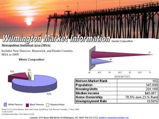 Metropolitan Statistical Area (MSA)    Includes New Hanover, Brunswick, and Pender Counties MSA in 2009:  Source U.S. Census Bureau: State and County QuickFacts. Last Revised: Tuesday, 17-Nov-2009 11:49:14 EST Unemployment Rate: New Hanover ESC White Persons  Black Persons  Hispanic/Asian 