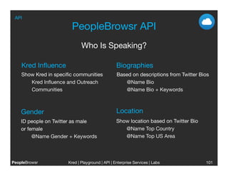 API

                        PeopleBrowsr API
                             Who Is Speaking?

    Kred Inﬂuence
                               Biographies
    Show Kred in speciﬁc communities
            Based on descriptions from Twitter Bios
       Kred Inﬂuence and Outreach
                   @Name Bio
       Communities
                                  @Name Bio + Keywords



    Gender
                                      Location
    ID people on Twitter as male 
               Show location based on Twitter Bio
    or female
                                      @Name Top Country
         @Name Gender + Keywords
                   @Name Top US Area




PeopleBrowsr
         Kred | Playground | API | Enterprise Services | Labs
                                                                         
             101
 