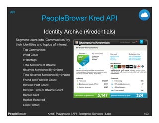 API

                          PeopleBrowsr Kred API
                          Identity Archive (Kredentials)
     Segment users into ‘Communities’ by
     their identities and topics of interest
          Top Communities
          Word Cloud
          #Hashtags
          Total Mentions of @Name
          @Names Mentioned By @Name
          Total @Names Mentioned By @Name
          Friend and Follower Count
          Retweet Post Count
          Retweet Term or @Name Count
          Replies Sent
          Replies Received
          Links Posted


PeopleBrowsr
                 Kred | Playground | API | Enterprise Services | Labs
                                                                                 
   103
 