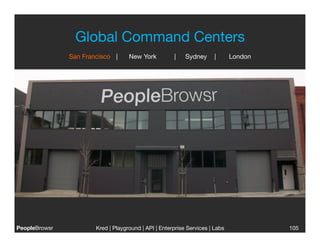 Global Command Centers
                San Francisco
 |   
 New York        
 |   
Sydney 
|          
London




PeopleBrowsr
           Kred | Playground | API | Enterprise Services | Labs
                                                                           
              105
 