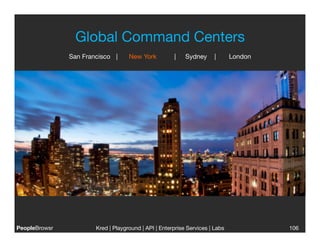 Global Command Centers
                San Francisco
 |   
 New York        
 |   
Sydney 
|          
London




PeopleBrowsr
           Kred | Playground | API | Enterprise Services | Labs
                                                                           
              106
 