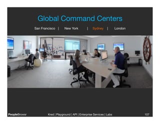 Global Command Centers
                San Francisco
 |   
 New York        
 |   
Sydney 
|          
London




PeopleBrowsr
           Kred | Playground | API | Enterprise Services | Labs
                                                                           
              107
 