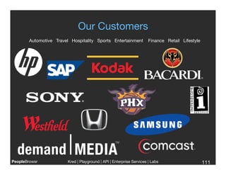 Our Customers
                                         
        Automotive Travel Hospitality Sports Entertainment            Finance Retail Lifestyle




PeopleBrowsr
           Kred | Playground | API | Enterprise Services | Labs
                                                                           
                      111
                                                                                                    
 