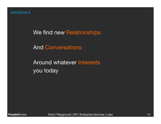 INDIVIDUALS
        
       

                We ﬁnd new Relationships

                And Conversations

                Around whatever Interests 
                you today




PeopleBrowsr
        Kred | Playground | API | Enterprise Services | Labs
                                                                        
   14
 