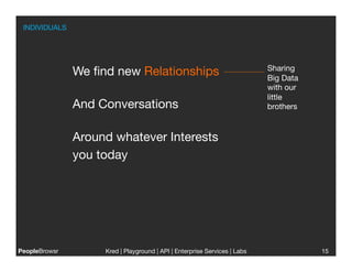 INDIVIDUALS




                                                                            Sharing 
                We ﬁnd new Relationships                                    Big Data
                                                                            with our
                                                                            little
                And Conversations                                           brothers


                Around whatever Interests 
                you today




PeopleBrowsr
        Kred | Playground | API | Enterprise Services | Labs
                                                                        
               15
 