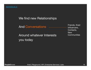 INDIVIDUALS




                We ﬁnd new Relationships
                                                                            Friends, Kred
                And Conversations                                           Inﬂuencers,
                                                                            Contacts,
                                                                            New
                Around whatever Interests 
                                 Communities

                you today




PeopleBrowsr
        Kred | Playground | API | Enterprise Services | Labs
                                                                        
                   16
 