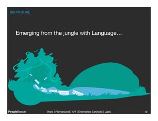 BIG PICTURE




     Emerging from the jungle with Language…




PeopleBrowsr
   Kred | Playground | API | Enterprise Services | Labs
                                                                   
   19
 
