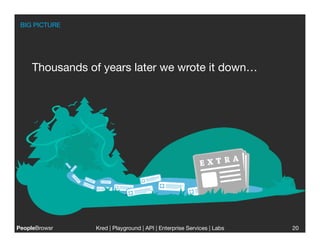 BIG PICTURE




     Thousands of years later we wrote it down…




PeopleBrowsr
    Kred | Playground | API | Enterprise Services | Labs
                                                                    
   20
 