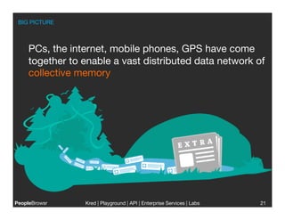 BIG PICTURE



     PCs, the internet, mobile phones, GPS have come
     together to enable a vast distributed data network of
     collective memory 




PeopleBrowsr
    Kred | Playground | API | Enterprise Services | Labs
                                                                    
   21
 