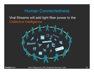 Human Connectedness
                                  
     Viral Streams will add light ﬁber power to the
     Collective Intelligence




PeopleBrowsr
     Kred | Playground | API | Enterprise Services | Labs
                                                                     
   23
 
