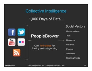 Collective Intelligence
                                      
                  1,000 Days of Data…
                                                                        Social Vectors
                                                                        Connectedness

                                                                        Trust

                                                                        Relevance

                                                                        Inﬂuence
                         Over 10 Indexes for
                      ﬁltering and categorizing
                        Persona

                                                                        Sentiment

                                                                        Breaking Trends



PeopleBrowsr
    Kred | Playground | API | Enterprise Services | Labs
                                                                    
                      25
 