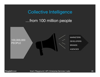 Collective Intelligence
                                           
                 …from 100 million people


                                                                         MARKETERS
      100,000,000
                                                       DEVELOPERS
      PEOPLE
                                                                         BRANDS

                                                                         AGENCIES




PeopleBrowsr
         Kred | Playground | API | Enterprise Services | Labs
                                                                         
             26
 