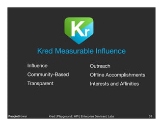 Kred Measurable Inﬂuence
            Inﬂuence
                                   Outreach
            Community-Based
                            Ofﬂine Accomplishments
            Transparent
                                Interests and Afﬁnities




PeopleBrowsr
           Kred | Playground | API | Enterprise Services | Labs
                                                                           
       31
 