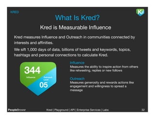 KRED

                             What Is Kred?
                   Kred is Measurable Inﬂuence
    Kred measures Inﬂuence and Outreach in communities connected by
    interests and afﬁnities. 
    We sift 1,000 days of data, billions of tweets and keywords, topics,
    hashtags and personal connections to calculate Kred. 
                                         Inﬂuence
                                         Measures the ability to inspire action from others
                                         like retweeting, replies or new follows

                                         Outreach
                                         Measures generosity and rewards actions like
                                         engagement and willingness to spread a
                                         message




PeopleBrowsr
         Kred | Playground | API | Enterprise Services | Labs
                                                                         
                    32
 