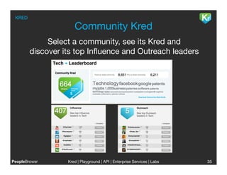 KRED

                      Community Kred
              Select a community, see its Kred and
         discover its top Inﬂuence and Outreach leaders 




PeopleBrowsr
      Kred | Playground | API | Enterprise Services | Labs
                                                                      
   35
 