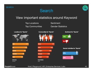 SEARCH

                                        Search
                View important statistics around Keyword
                      Top Locations
                   Sentiment
                      Top Communities
                 Gender Statistics




PeopleBrowsr
           Kred | Playground | API | Enterprise Services | Labs
                                                                           
   40
 
