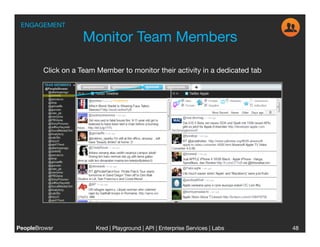 ENGAGEMENT

                     Monitor Team Members
                                        

         Click on a Team Member to monitor their activity in a dedicated tab




PeopleBrowsr
            Kred | Playground | API | Enterprise Services | Labs
                                                                            
   48
 