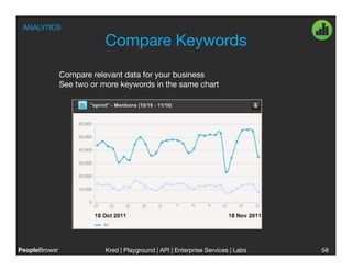 ANALYTICS

                        Compare Keywords
            Compare relevant data for your business
            See two or more keywords in the same chart 




PeopleBrowsr
           Kred | Playground | API | Enterprise Services | Labs
                                                                           
   58
 