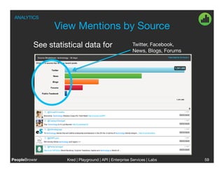 ANALYTICS

                View Mentions by Source
          See statistical data for
                      Twitter, Facebook,
                                                         News, Blogs, Forums




PeopleBrowsr
       Kred | Playground | API | Enterprise Services | Labs
                                                                       
        59
 