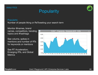 ANALYTICS

                                   Popularity
  Popularity
  Number of people liking or ReTweeting your search term

  Monitor @names, brand
  names, competitors, trending
  topics and #hashtags

  See volume, spikes in
  mentions and number of RTs
  for keywords or mentions

  See RT Acceleration,
  Emerging RTs, and Global
  Metrics




PeopleBrowsr
          Kred | Playground | API | Enterprise Services | Labs
                                                                          
   60
 