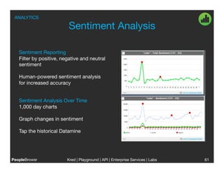 ANALYTICS

                          Sentiment Analysis

   Sentiment Reporting
   Filter by positive, negative and neutral
   sentiment

   Human-powered sentiment analysis
   for increased accuracy


   Sentiment Analysis Over Time 
   1,000 day charts 

   Graph changes in sentiment

   Tap the historical Datamine




PeopleBrowsr
            Kred | Playground | API | Enterprise Services | Labs
                                                                            
   61
 