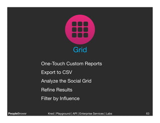 Grid
                One-Touch Custom Reports
                Export to CSV
                Analyze the Social Grid
                Reﬁne Results
                Filter by Inﬂuence

PeopleBrowsr
      Kred | Playground | API | Enterprise Services | Labs
                                                                      
   63
 