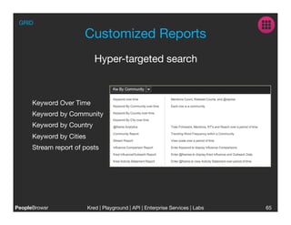 GRID

                       Customized Reports
                             Hyper-targeted search



      Keyword Over Time
      Keyword by Community
      Keyword by Country
      Keyword by Cities                                
      Stream report of posts




PeopleBrowsr
             Kred | Playground | API | Enterprise Services | Labs
                                                                             
   65
 