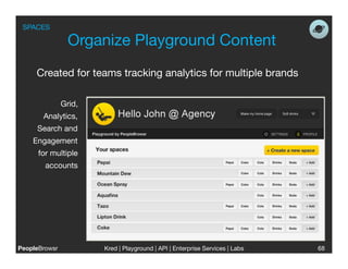 SPACES

                  Organize Playground Content
     Created for teams tracking analytics for multiple brands

                Grid, 
        Analytics, 
      Search and 
    Engagement
      for multiple 
        accounts




PeopleBrowsr
             Kred | Playground | API | Enterprise Services | Labs
                                                                             
   68
 