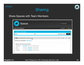 SPACES

                                Sharing
     Share Spaces with Team Members




PeopleBrowsr
    Kred | Playground | API | Enterprise Services | Labs
                                                                    
   69
 