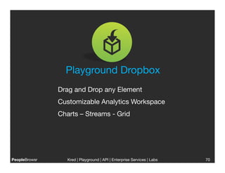 Playground Dropbox
                Drag and Drop any Element 
                Customizable Analytics Workspace
                Charts – Streams - Grid




PeopleBrowsr
      Kred | Playground | API | Enterprise Services | Labs
                                                                      
   70
 