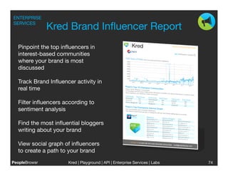 ENTERPRISE
SERVICES
                Kred Brand Inﬂuencer Report
   Pinpoint the top inﬂuencers in
   interest-based communities
   where your brand is most
   discussed

   Track Brand Inﬂuencer activity in
   real time 

   Filter inﬂuencers according to
   sentiment analysis 

   Find the most inﬂuential bloggers
   writing about your brand 

   View social graph of inﬂuencers
   to create a path to your brand 
PeopleBrowsr
         Kred | Playground | API | Enterprise Services | Labs
                                                                         
   74
 