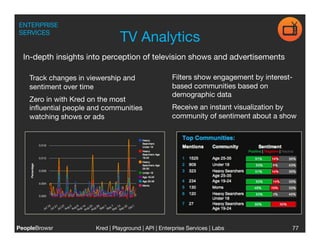 ENTERPRISE
SERVICES
                                TV Analytics
  In-depth insights into perception of television shows and advertisements 

    Track changes in viewership and                  Filters show engagement by interest-
    sentiment over time 
                            based communities based on
                                                     demographic data 
    Zero in with Kred on the most
    inﬂuential people and communities                Receive an instant visualization by
    watching shows or ads 
                          community of sentiment about a show 




PeopleBrowsr
          Kred | Playground | API | Enterprise Services | Labs
                                                                          
             77
 