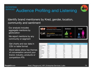 ENTERPRISE
SERVICES
                Audience Proﬁling and Listening

   Identify brand mentioners by Kred, gender, location,
   community and sentiment 
    Our analysis includes
    aggregate mentions by
    geolocation 
    We report mentions by any
    community or segment

     Get charts and raw data in
     CSV or table format 
     Word tables show top themes
     of conversation around your
     brand, industry, products or
     competitors RTs


PeopleBrowsr
           Kred | Playground | API | Enterprise Services | Labs
                                                                           
   79
 