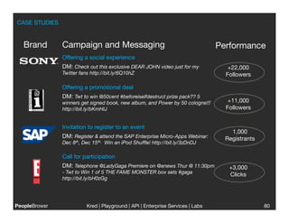 CASE STUDIES


   Brand
       Campaign and Messaging
                                           Performance
                Offering a social experience
                DM: Check out this exclusive DEAR JOHN video just for my             +22,000
                Twitter fans http://bit.ly/6Q10hZ 
                                 Followers

                Offering a promotional deal
                DM: Twt to win @50cent #beforeiselfdestruct prize pack?? 5
                winners get signed book, new album, and Power by 50 cologne!!!       +11,000
                http://bit.ly/bKmHIJ 
                                              Followers


                Invitation to register to an event
                                                                                      1,000
                DM: Register & attend the SAP Enterprise Micro-Apps Webinar:        Registrants
                Dec 8th, Dec 15th. Win an iPod Shufﬂe! http://bit.ly/3zDnDJ 

                Call for participation
                DM: Telephone @LadyGaga Premiere on @enews Thur @ 11:30pm            +3,000
                - Twt to Win 1 of 5 THE FAME MONSTER box sets #gaga                  Clicks
                http://bit.ly/bH0zGg




PeopleBrowsr
              Kred | Playground | API | Enterprise Services | Labs
                                                                              
                    80
 