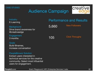 CASE STUDIES

                        Audience Campaign
    Industry
    E-Learning
                                                  Performance and Results
                                                                         New Followers
    Background                                    5,660
    Drive brand awareness for
    @creativeedge 
    Engagement
                                                                         Click Throughs
    3 months
                                     105
    Goals
    Build @names,
    increase conversation

    PeopleBrowsr Solution
    Extract users interested in
    technical services for the creative
    community. Select most Inﬂuential
    users for engagement.

PeopleBrowsr
           Kred | Playground | API | Enterprise Services | Labs
                                                                           
               82
 
