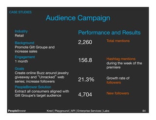 CASE STUDIES

                       Audience Campaign
    Industry
    Retail
                                                  Performance and Results
                                                                         Total mentions
    Background                                    2,260
          

    Promote Gilt Groupe and
    increase sales
    Engagement
                                                                         Hashtag mentions
    1 month
                                      156.8                  during the week of the
    Goals                                                                premiere
    Create online Buzz around jewelry
    giveaway and “Unracked” web                                          Growth rate of
    series; increase followers
                   21.3%                  followers
    PeopleBrowsr Solution
    Extract all consumers aligned with
                                                                         New followers
    Gilt Groupe’s target audience 
               4,704

PeopleBrowsr
           Kred | Playground | API | Enterprise Services | Labs
                                                                           
                      84
 