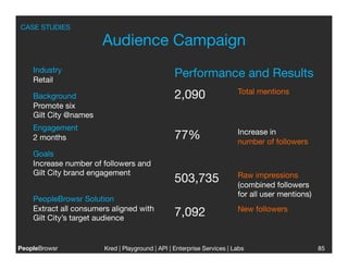 CASE STUDIES

                        Audience Campaign
    Industry
    Retail
                                                  Performance and Results
                                                                         Total mentions
    Background                                    2,090
          

    Promote six
    Gilt City @names
    Engagement
                                                                         Increase in
    2 months
                                     77%                    number of followers
    Goals
    Increase number of followers and
    Gilt City brand engagement
                                          Raw impressions
                                                  503,735                (combined followers
                                                                         for all user mentions)
    PeopleBrowsr Solution
    Extract all consumers aligned with                                   New followers
    Gilt City’s target audience 
                                                  7,092

PeopleBrowsr
           Kred | Playground | API | Enterprise Services | Labs
                                                                           
                       85
 