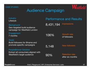 CASE STUDIES

                       Audience Campaign
    Industry
    Lifestyle
                                                  Performance and Results
                                                                         Impressions
    Background                                    8,431,194
    Geo-targeted build audience
    campaign for Westﬁeld London
    Engagement
                                                                         Growth rate
    7 months
                                     106%                   of followers
    Goals
    Build followers for @name and
    promote speciﬁc campaigns
                                           New followers
                                                  5,148
    PeopleBrowsr Solution
    Extract all consumers aligned with
                                                                         Retention rate
    Westﬁeld’s target audience 
                  90%                    after six months


PeopleBrowsr
           Kred | Playground | API | Enterprise Services | Labs
                                                                           
                87
 