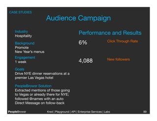 CASE STUDIES

                        Audience Campaign
    Industry
    Hospitality
                                                  Performance and Results
                                                                         Click Through Rate
    Background                                    6%
    Promote
    New Year’s menus
    Engagement
                                                                         New followers
    1 week
                                       4,088
    Goals
    Drive NYE dinner reservations at a
    premier Las Vegas hotel

    PeopleBrowsr Solution
    Extracted mentions of those going
    to Vegas or already there for NYE;
    followed @names with an auto
    Direct Message on follow-back

PeopleBrowsr
           Kred | Playground | API | Enterprise Services | Labs
                                                                           
                  89
 