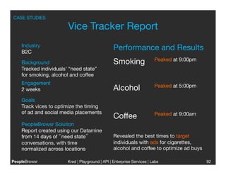 CASE STUDIES

                        Vice Tracker Report
    Industry
    B2C
                                                  Performance and Results
                                                                         Peaked at 9:00pm
    Background                                    Smoking
    Tracked individuals’ “need state”
    for smoking, alcohol and coffee
    Engagement
                                                                         Peaked at 5:00pm
    2 weeks
                                      Alcohol
    Goals
    Track vices to optimize the timing
    of ad and social media placements
                                   Peaked at 9:00am
                                                  Coffee
    PeopleBrowsr Solution
    Report created using our Datamine
    from 14 days of “need state”                  Revealed the best times to target
    conversations, with time                      individuals with ads for cigarettes,
    normalized across locations
                  alcohol and coffee to optimize ad buys

PeopleBrowsr
           Kred | Playground | API | Enterprise Services | Labs
                                                                           
                 92
 