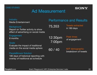 CASE STUDIES

                           Ad Measurement
    Industry
    Media Entertainment
                                                  Performance and Results
                                                                         Tweets extracted
    Background                                    75,353
                in 180 days
    Report on Twitter activity to show
    effect of advertising on social media
    Engagement
                                                                         Peak times
    8 months
                                     12:30pm
               of engagement
    Goals                                          7:00pm
    Evaluate the impact of traditional
    media on the social media sphere
                                    M/F demographic
                                                  60 / 40                breakdown of tweets
    PeopleBrowsr Solution
    180 days of historical reporting with
    overlay of traditional ad schedule



PeopleBrowsr
           Kred | Playground | API | Enterprise Services | Labs
                                                                           
                   93
 