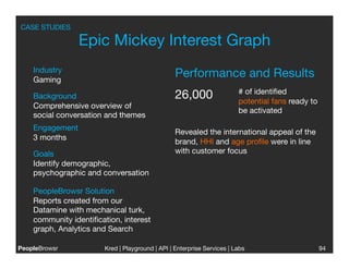 CASE STUDIES

                 Epic Mickey Interest Graph
    Industry
    Gaming
                                                  Performance and Results
                                                                         # of identiﬁed
    Background                                    26,000
                potential fans ready to
    Comprehensive overview of
                                                                         be activated
    social conversation and themes
    Engagement
                                                  Revealed the international appeal of the
    3 months
                                                  brand, HHI and age proﬁle were in line
    Goals                                         with customer focus
    Identify demographic,
    psychographic and conversation

    PeopleBrowsr Solution
    Reports created from our
    Datamine with mechanical turk,
    community identiﬁcation, interest
    graph, Analytics and Search

PeopleBrowsr
           Kred | Playground | API | Enterprise Services | Labs
                                                                           
                       94
 