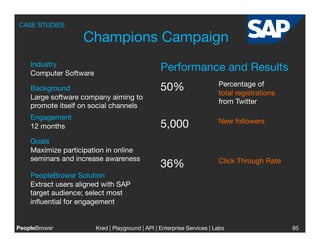 CASE STUDIES

                    Champions Campaign
    Industry
    Computer Software
                                                 Performance and Results
                                                                        Percentage of
    Background                                   50%
                   total registrations
    Large software company aiming to
                                                                        from Twitter
    promote itself on social channels
    Engagement
                                                                        New followers
    12 months
                                   5,000
    Goals
    Maximize participation in online
    seminars and increase awareness
                                    Click Through Rate
                                                 36%
    PeopleBrowsr Solution
    Extract users aligned with SAP
    target audience; select most
    inﬂuential for engagement


PeopleBrowsr
          Kred | Playground | API | Enterprise Services | Labs
                                                                          
                   95
 