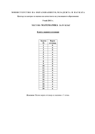 М И Н И С Т Е Р С Т В О Н А О Б Р А З О В А Н И Е Т О, М Л А Д Е Ж Т А И Н А У К АТ А

      Център за контрол и оценка на качеството на училищното образование

                                    5 май 2011 г.

                       ТЕСТ ПО МАТЕМАТИКА ЗА IV КЛАС


                             Ключ с верните отговори



                                 Задача     Верен
                                   №       отговор
                                    1         б
                                    2         в
                                    3         б
                                    4         а
                                    5         в
                                    6         а
                                    7         в
                                    8         б
                                    9         б
                                   10         б
                                   11         в
                                   12         б
                                   13         а
                                   14         в
                                   15         в
                                   16         в
                                   17         б
                                   18         а
                                   19         а
                                   20         в


                 Бележка: Всеки верен отговор се оценява с 1 точка.
 